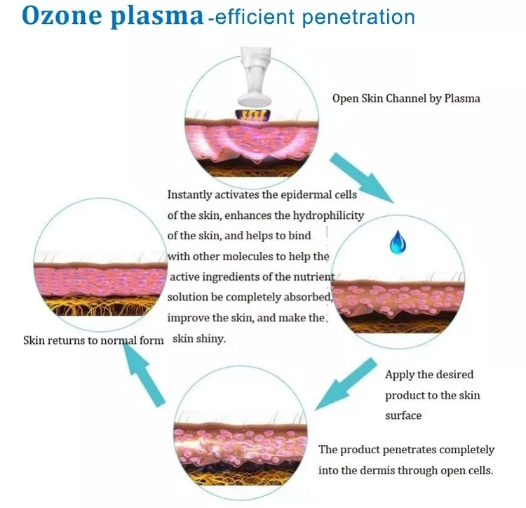 Professional 2in1 Ozone Plasma Pen for Eye Lift Acne and Spots Treatment